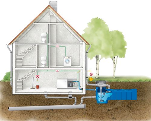 regenwatertanks